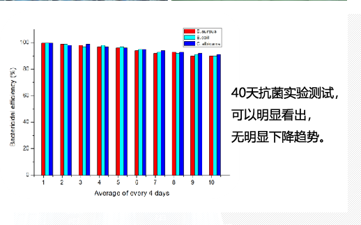 EMC易倍核心技术：两亲、长效